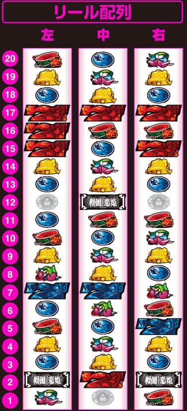 戦国恋姫スロットAT突入演出