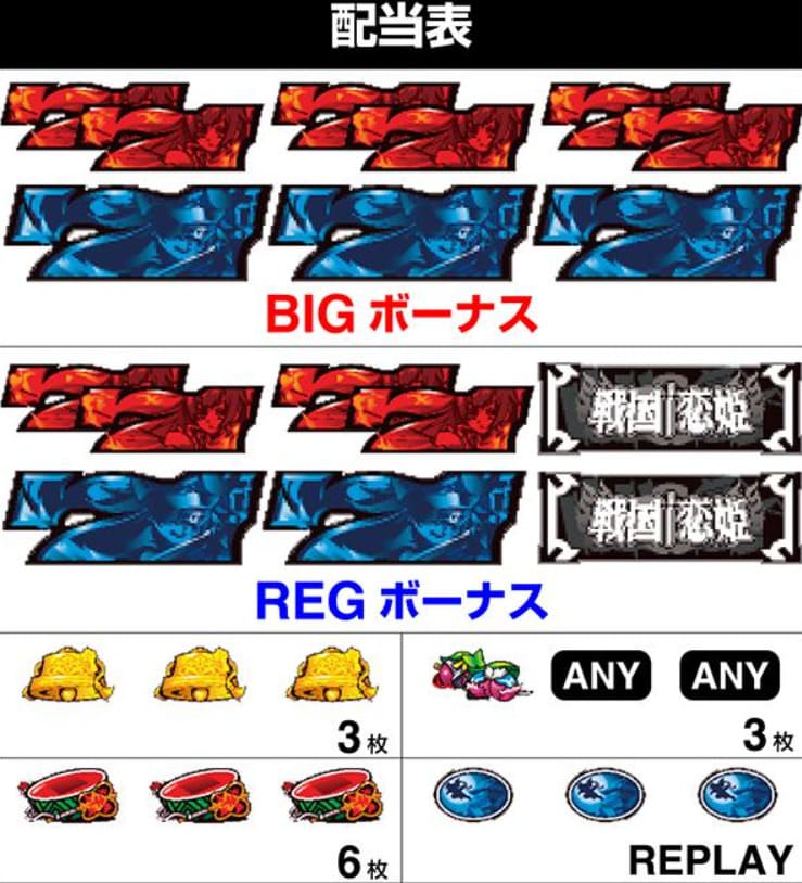 戦国恋姫ボーナス中の目押しシーン